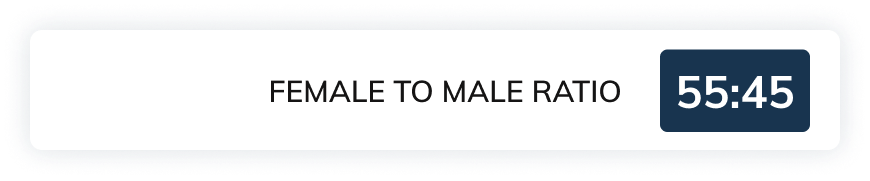 acca course in indore